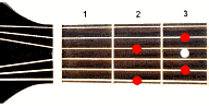 Guitar chord D9