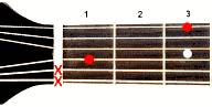 Guitar chord D#+