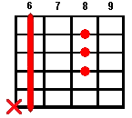 Guitar chord D#