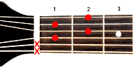 Guitar chord D#dim7