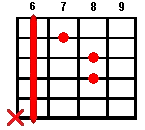 Guitar chord D#m