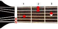 Guitar chord D#m7