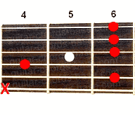 Guitar chord D#m9