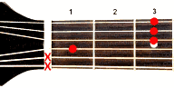 Guitar chord D#maj7