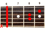 Guitar chord D#sus4