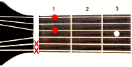 Guitar chord Ddim7