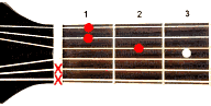 Guitar chord Dm7