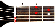 Guitar chord Dmaj