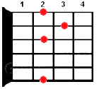 Guitar chord D/F#