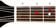 Guitar chord Dsus2