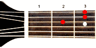 Guitar chord Dsus4