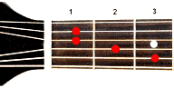 Guitar chord E+