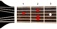 Guitar chord E6