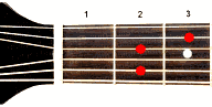 Guitar chord E7sus4