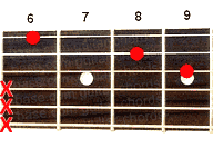 Guitar chord Edim