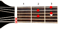 Guitar chord Edim7