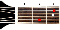 Guitar chord Em7