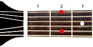 Guitar chord Em9