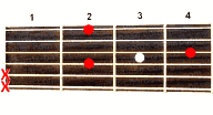 Guitar chord Esus2