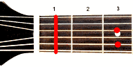 Guitar chord F7sus4