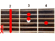 Guitar chord F#+