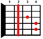 Guitar chord F#