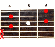 Guitar chord F#6