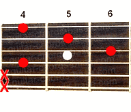 Guitar chord F#7sus2