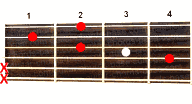 Guitar chord F#dim