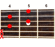 Guitar chord F#dim7