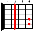 Guitar chord F#m