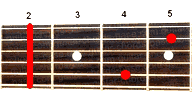 Guitar chord F#m7