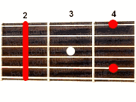 Guitar chord F#m9