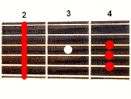 Guitar chord F#sus4