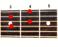 Guitar chord Fdim7