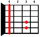 Guitar chord Fm