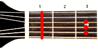 Guitar chord Fsus4