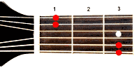 Guitar chord G7sus4