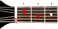 Guitar chord G#+