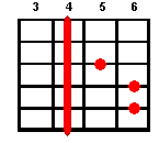 Guitar chord G#