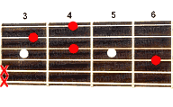 Guitar chord G#dim