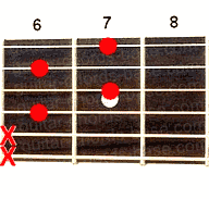 Guitar chord G#dim7