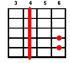 Guitar chord G#m