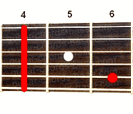 Guitar chord G#m7