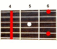 Guitar chord G#m9