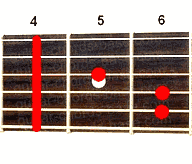 Guitar chord G#maj