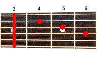 Guitar chord G#maj7