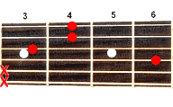 Guitar chord G#sus2