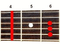 Guitar chord G#sus4