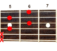 Guitar chord Gdim7